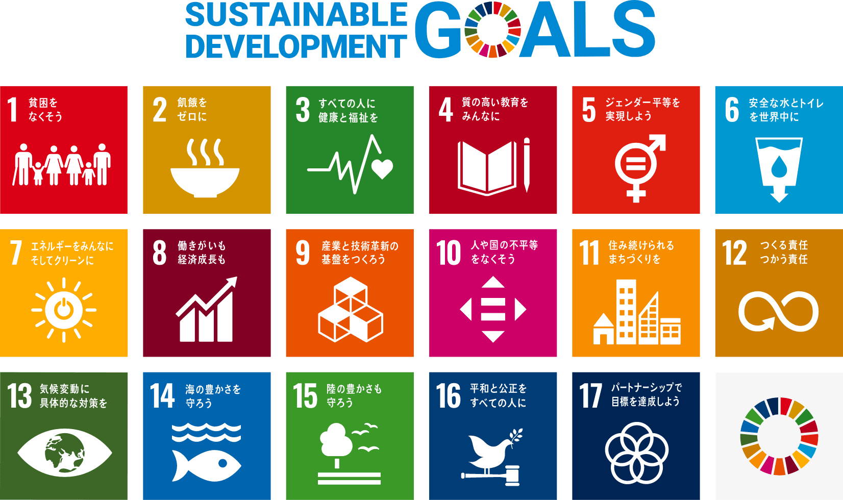 Sustainable Development Goals 